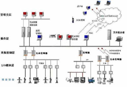 黔西南工业控制现场总线电缆 符合工业标准