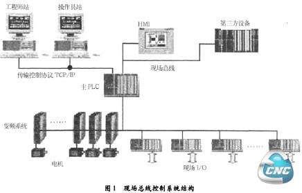 天津工业控制现场总线电缆 双向通信电缆