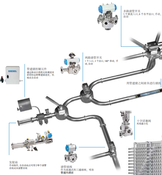 原装供应KIESEL清管器 赫尔纳大连公司