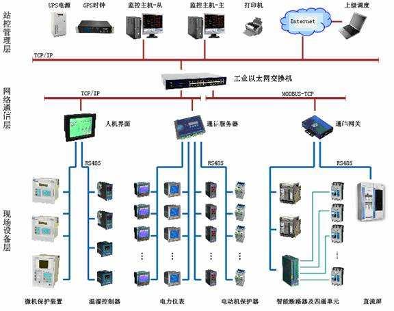湘西工业控制现场总线电缆 双向通信电缆