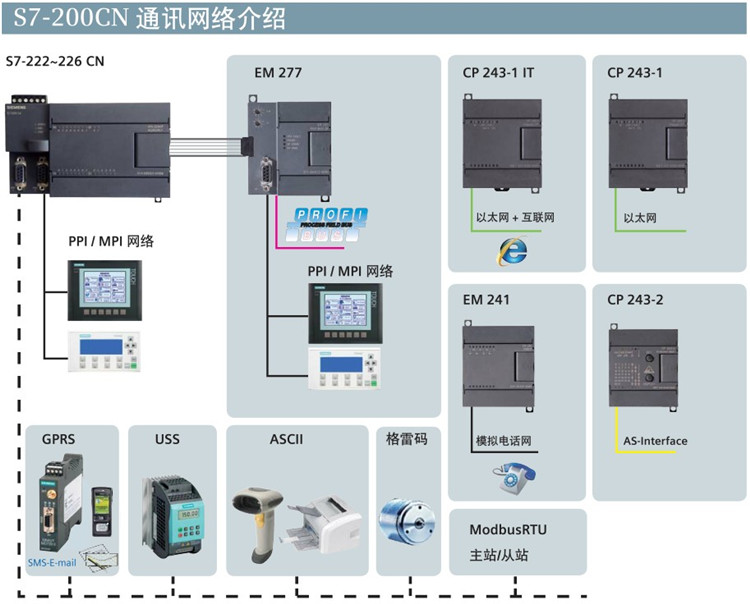 西门子S7-200代理商