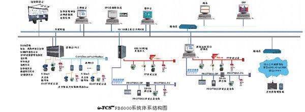 阳泉工业控制现场总线电缆 双向通信电缆