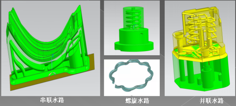 3D打印金属随形水路设计