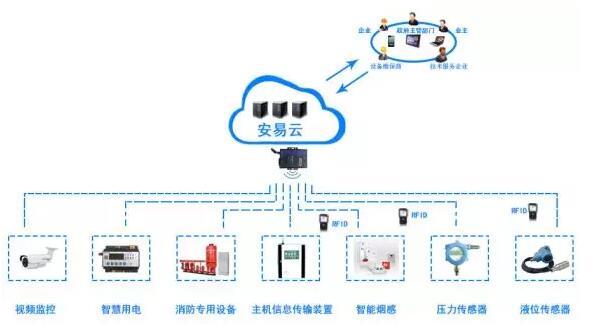 南京智慧消防物联网系统解决方案价格