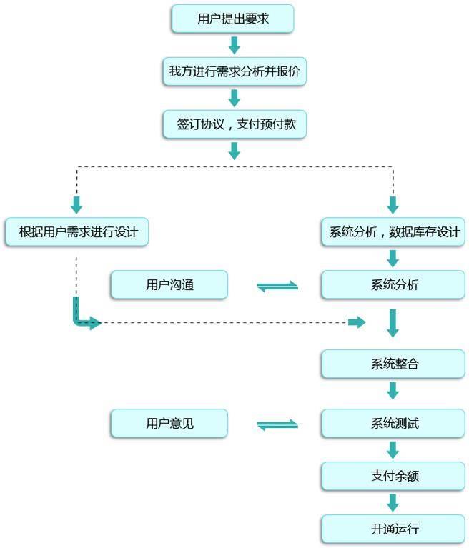 微购易分销系统