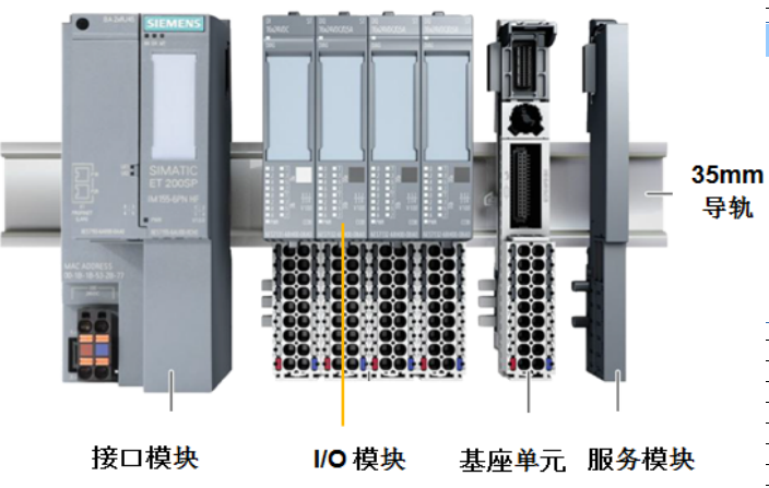 用于控制柜的西门子ET 200 系统