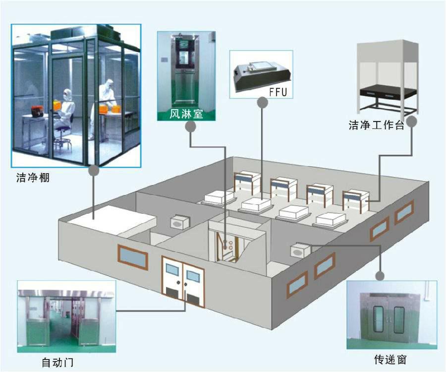 重庆千庚实验室设备/工业生物洁净室工程/废气净化系统/实验台