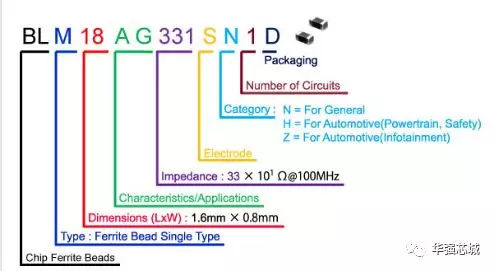 立积广州代理商RTC6711A QFN48