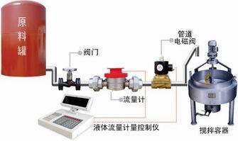 广州定量控制仪表，广东食品定量控制流量计 化妆品厂定量加水流量计
