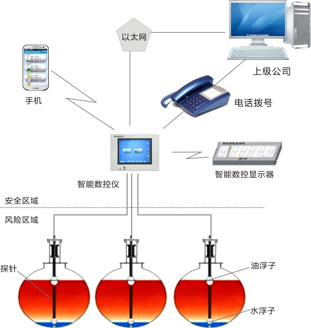 厂家直供福瑞德加油站液位管理系统FRD-P210