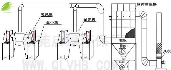 焦作脉冲除尘器厂家 安全耐用各种型号除尘器