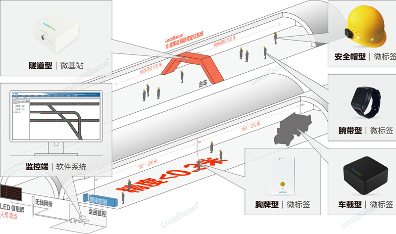高速路隧道人员定位系统 隧道考勤定位
