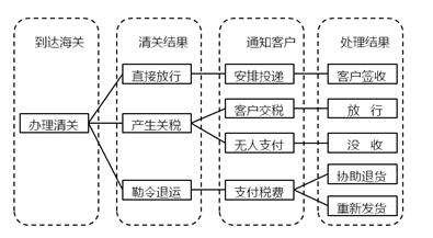 墨西哥亚马逊FBA物流双清包税到门高效快捷安全