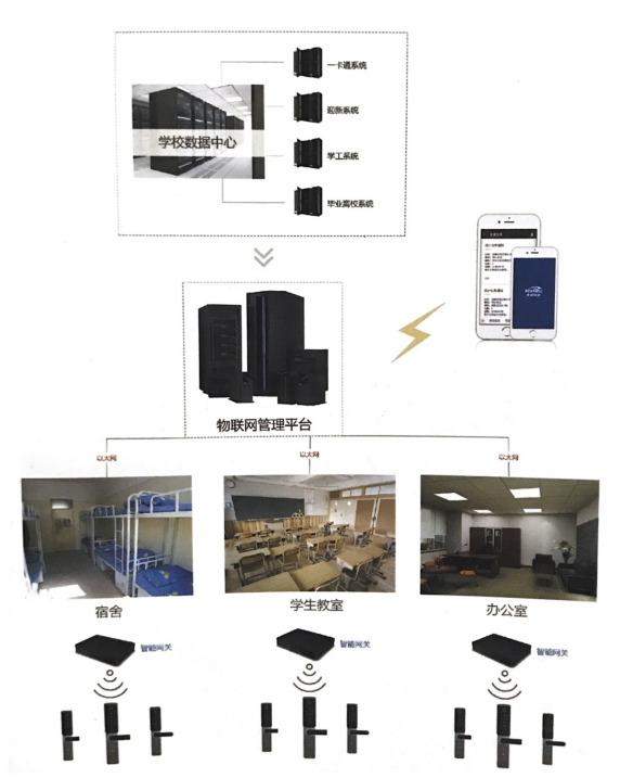 青熠校园公寓智能锁物联网平台解决方案