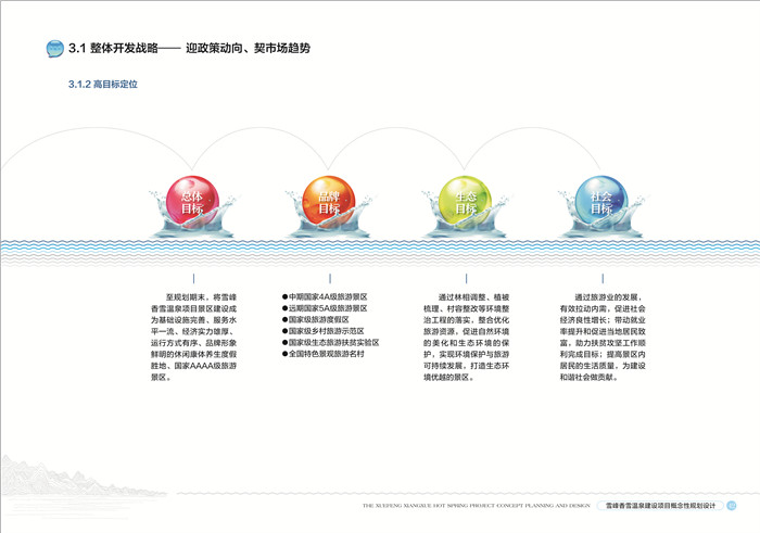 呼和浩特可行性報告/呼和浩特可行性報告公司制作