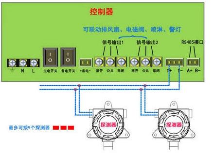 便携式有毒气体报警器标定