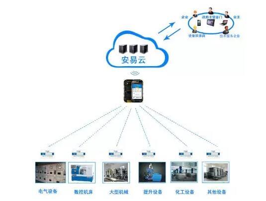 黑龙江智慧消防方案 运用可靠无线组网