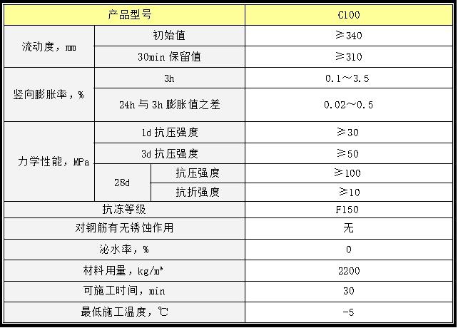风电灌浆料表格 风电灌浆料表格