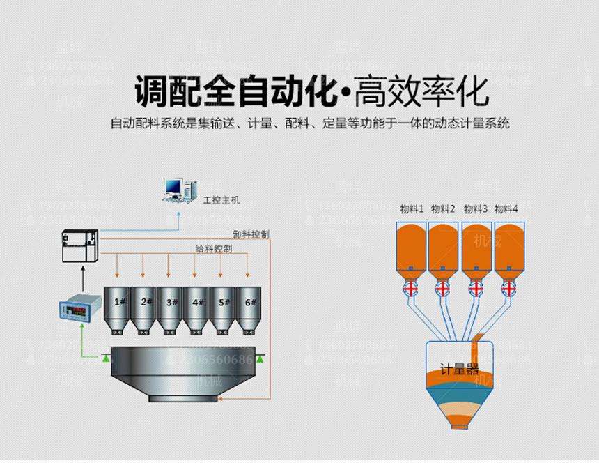 配料稱重系統供應商