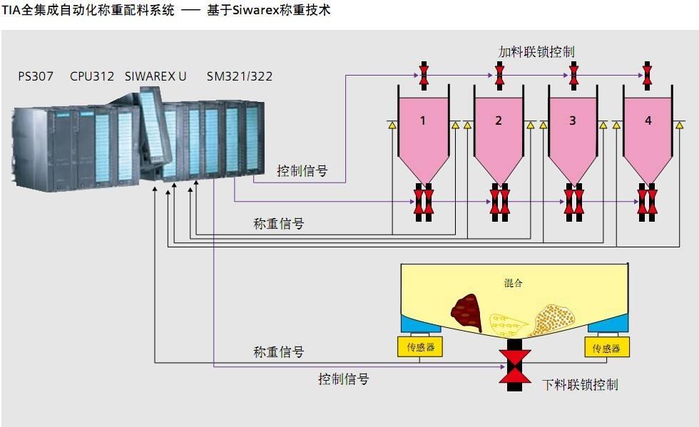 常州稱重配料系統定做