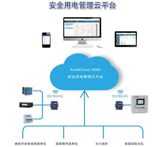 智慧用电安全云平台-上海市智能消防