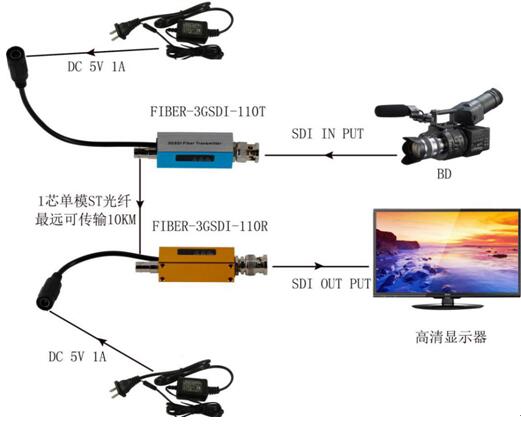 海南省多媒体会议室，iPad控制9路网络中控HDMI高清视频矩阵，集中控制解决方案