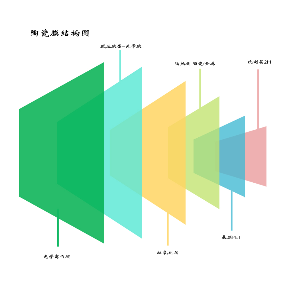 供应具有品牌的隔热贴膜——可信赖的批发建筑隔热贴膜