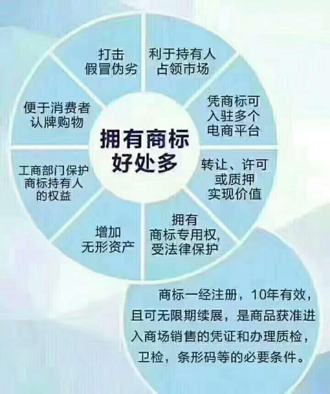 望江服装版权申请、望江县商标注册