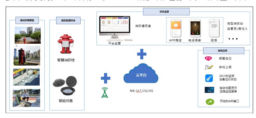 **基础设施管理系统解决方案厂家