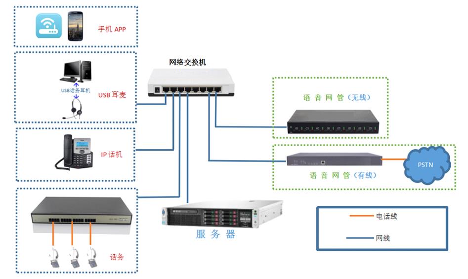 重庆微型客服呼叫中心系统供应商