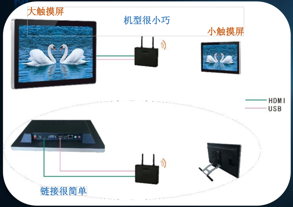 无线投屏系统