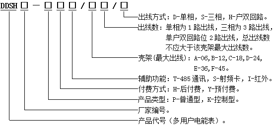 多用户型号解析