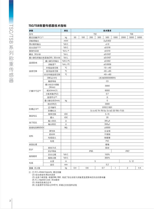 TSC-500稱重傳感器