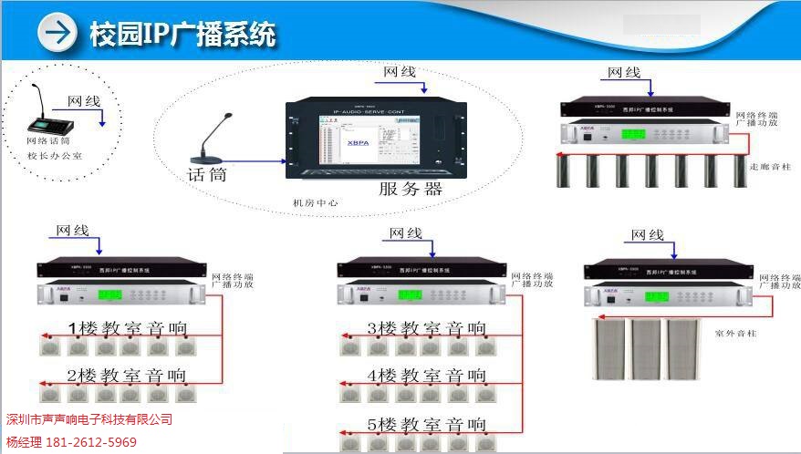 中学ip网络广播校园ip网络广播系统方案