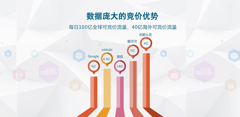 武汉互联网广告的四大优势就选置**未来