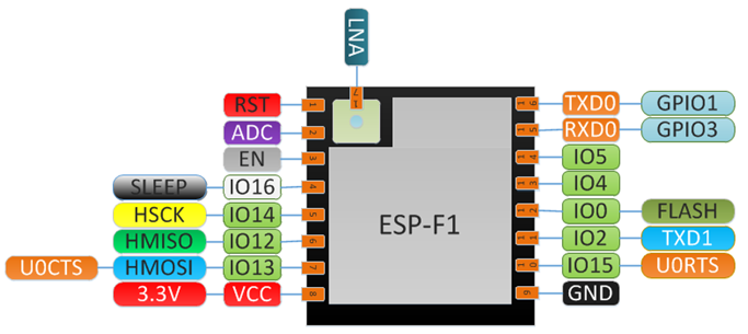 ESP-F1无线WiFi模组ESP8266