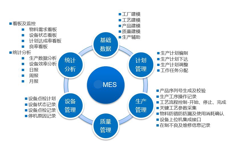 MES系统对生产线作用及实施考虑点
