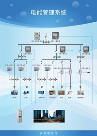 关于安科瑞GPRS水电气用量统计能耗系统在吴江中学的设计和应用