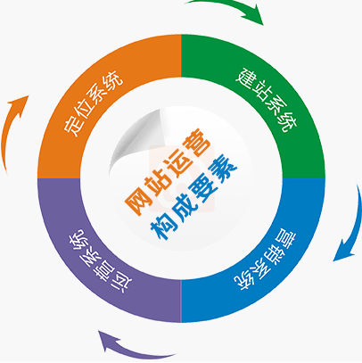 北京圣蓝途整合营销：品牌整合推广方法2