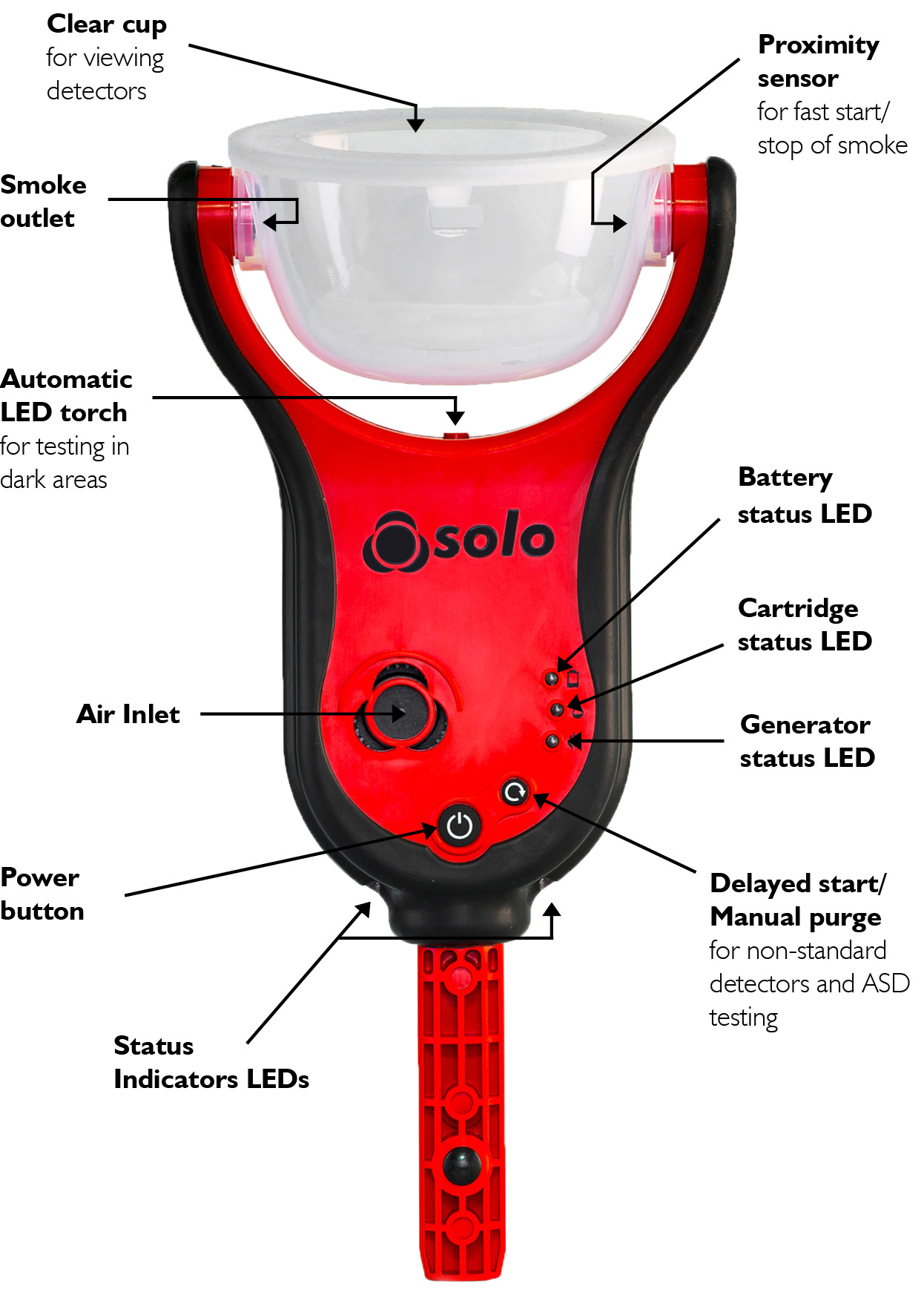 英国SOLO温感测试工具461-001