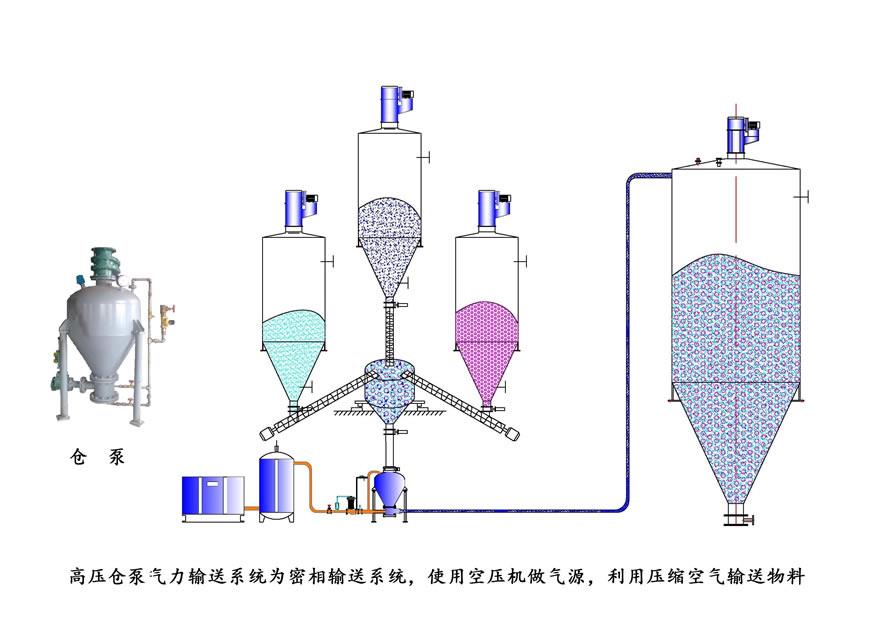 蚌埠稱重配料系統公司