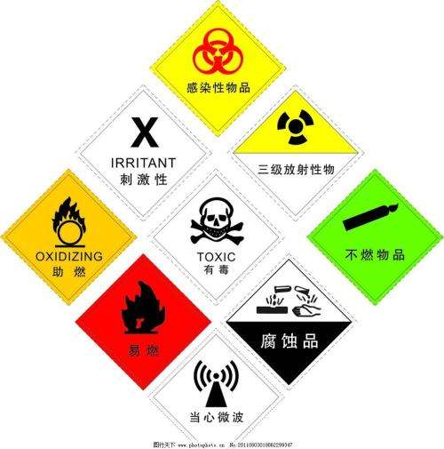 危险品如何分类，九大类危险品MSDS