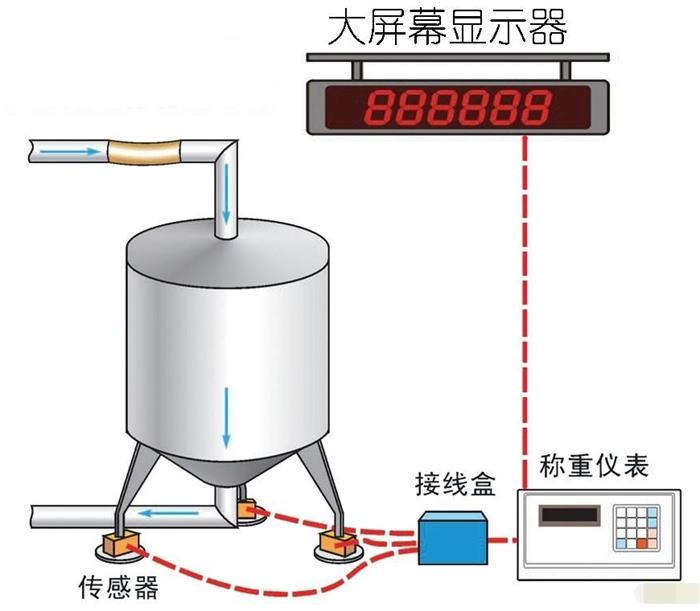 朗科LP7210A称重模块LPL7110A-2t-C3称重传感器