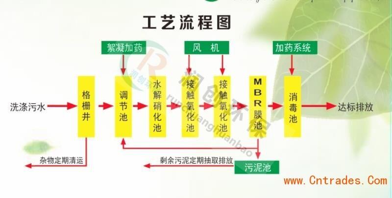 苏州洗涤废水处理设备价格