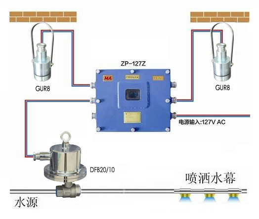 顶板离层仪
