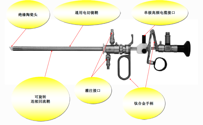 史托斯前列腺电切镜全新原装进口一手货源