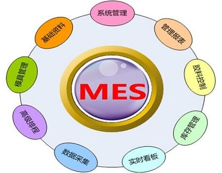 MES系统与物联网技术结合的作用