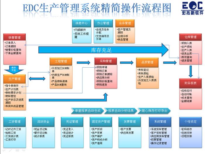 深圳制造业ERP公司 中小型企业erp管理系统