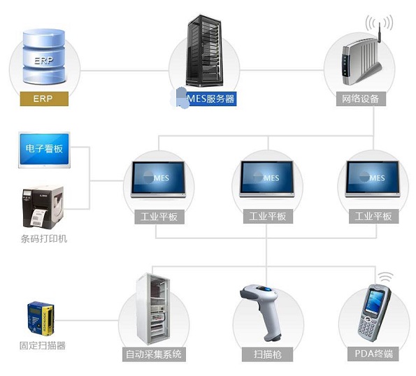 MES系统实施案例中的应对措施