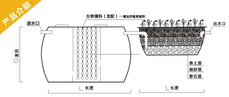 贵州毕节农村污水处理一体化设备